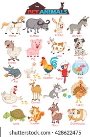 Set of wide variety of pet animals in vector