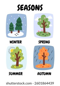 Set of winter, spring, summer and autumn posters. Hand drawn vector illustration of the four seasons. All elements are isolated.