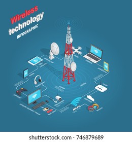 Set of wireless technology infographic. Vector illustration of satellite and dish antenna, drone videocamera, laptop, phone and router with wi-fi, two smart watches, mobile and tablet with 3G and 4G.