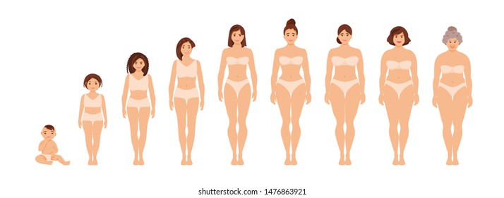 Set of women anatomy of different ages. Proportions of child, teenager, adult and old people. Vector illustration