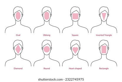 Set of Women faces shape type - oval, oblong, square, inverted triangle, diamond, round, heart and rectangle shape. Female Vector illustration lady figure front view. Vector outline girl for fashion