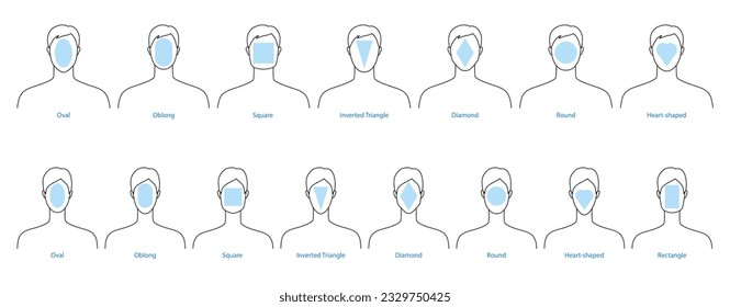 Set of Women Men faces shape types heads - oval, oblong, square, inverted triangle, round, heart rectangle. Male and Female Vector illustration Gentlemen and lady. Vector outline boy and girl fashion