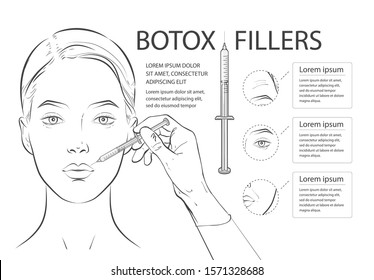 Set of women portrait botox and fillers vector infographics diagram. Expert's hands makes professional rejuvenation vitamin injections for the skin of the patient.