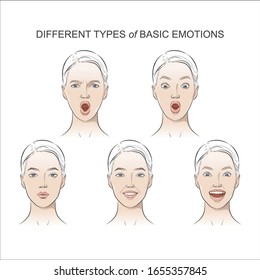 Set of Women's emotions, positive, negative feelings. Happy, smiling, laughing, astonished, surprised, discontent, unhappy, depression human expression collection. Psychological portrait. Vector