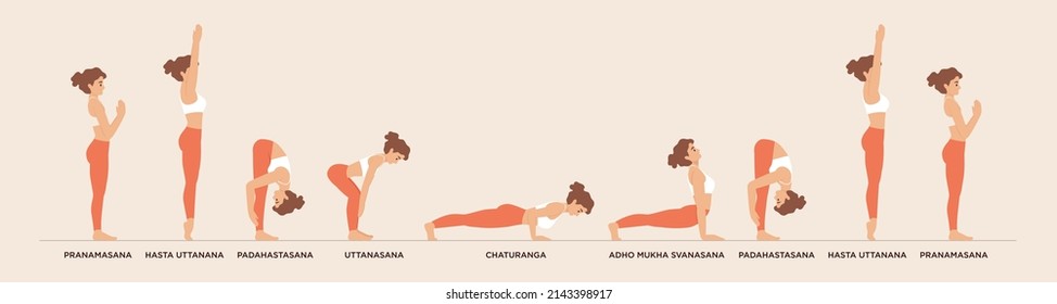 Set of yoga poses. Sun salutation. Surya Namaskar yoga sequence with asana's name. Vector banner 