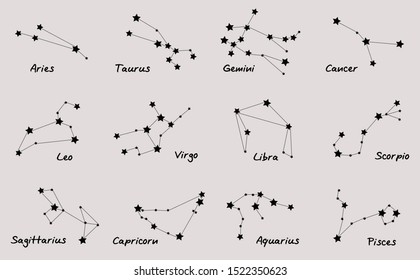 Zodiac Constellations Zodiacal Calendar Dates Astrological Stock Vector ...