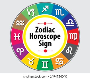 
set of zodiac horoscope collection. easy to modify