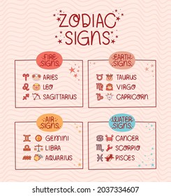 set of zodiac signs elements