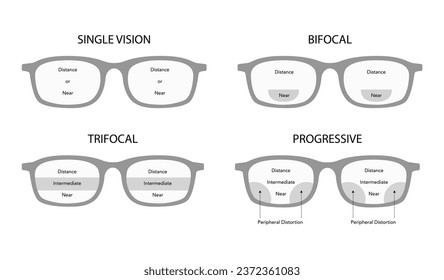 Set of Zones of vision in progressive lenses Fields of view Eye frame glasses diagram fashion accessory medical illustration. Sunglass front view flat eyeglasses sketch style outline isolated on white