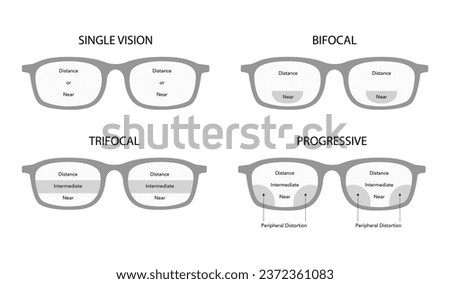 Set of Zones of vision in progressive lenses Fields of view Eye frame glasses diagram fashion accessory medical illustration. Sunglass front view flat eyeglasses sketch style outline isolated on white