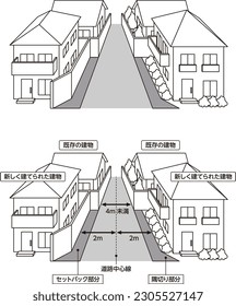 Rückenlehne (schmale Straßennutzung), Mittelrückzug, zeilengezeichnete Vektorgrafik