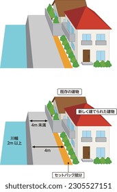 Setback (narrow road widening) road retreat on one side, color vector illustration