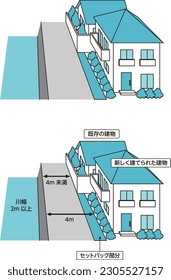 Setback (narrow road widening) Road retreat on one side, simple vector illustration