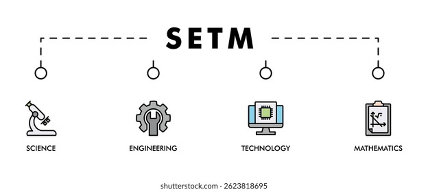 SETM  banner web icon vector illustration concept for science, technology, engineering, mathematics education with icon of flask, microscope, AI, processor, machine, and calculator