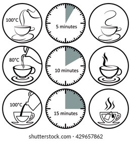 Sets of instruction icons demonstrating how to brew and steep tea.  There are 3 different combinations with cups and dials, so icon time can be combine with each other.