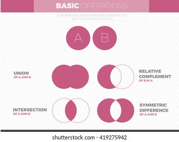 Sets mathematics theory basic fundamental operations. Vector white template for education infographic