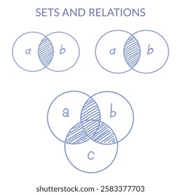 Sets and Realations between A, B, C isolated on white background bg Maths mathematics vector illustration