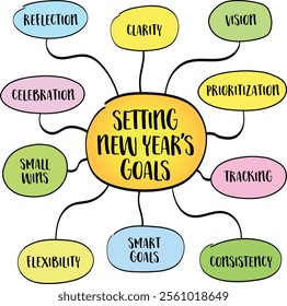 Setting New Year goals, reflecting on the past year, envisioning a better future, and creating actionable plans to improve your life, mind map infographics.