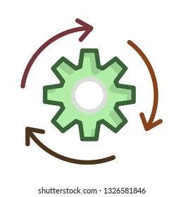 setting   process   gear  