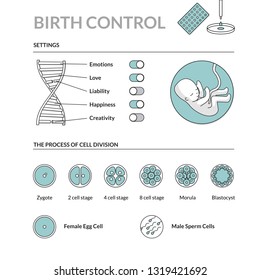 Configuración de un niño. El proceso de división celular. Ilustración futurista de estilo lineal. Concepto de ADN/genes.