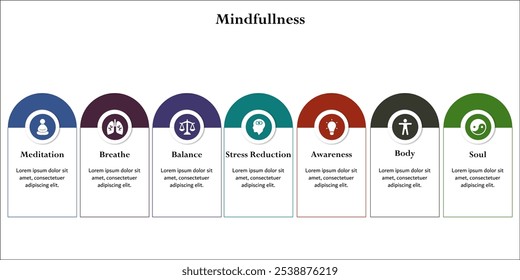 Seven aspects of Mindfulness - Meditation, Breathe, Balance, Stress reduction, awareness, Body, Soul. Infographic template with icons and description placeholder