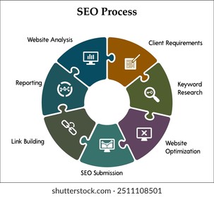 Siete aspectos del proceso SEO. Plantilla de infografía con iconos y marcador de posición de descripción