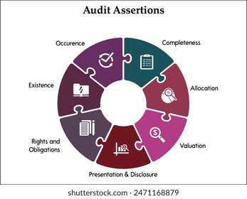 Siete afirmaciones de auditoría: integridad, asignación, valoración, presentación y divulgación, derechos y obligaciones, existencia, ocurrencia. Plantilla infográfica con iconos y marcador de posición de descripción