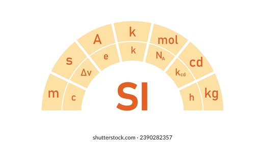 The seven basic units in physics. Units of measurement. International system of units. Time, length, mass, electric current, temperature, amount and luminous intensity. Scientific resources.