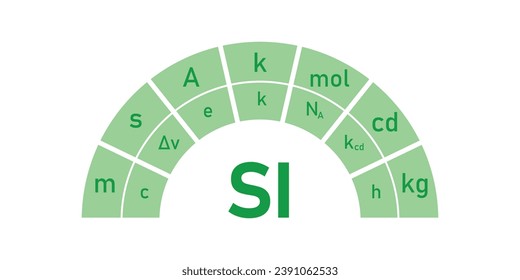The seven basic units in physics. Units of measurement. International system of units. Time, length, mass, electric current, temperature, amount and luminous intensity. Scientific resources.