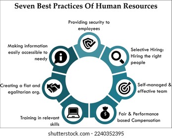 Sieben bewährte Verfahren für Humanressourcen mit Symbolen in einer Infografik-Vorlage