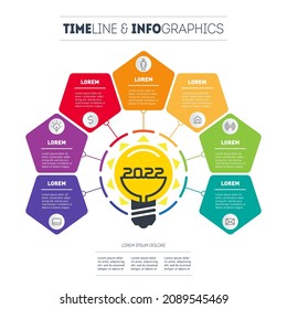 Siete tecnologías innovadoras del próximo año. Las 7 principales ideas de negocio en 2022. Soluciones modernas en el ámbito de la gestión. Esferas prometedoras en los negocios y la tecnología.