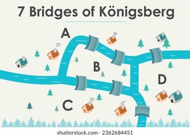 Seven bridges of Königsberg. Famous Euler Graph problem