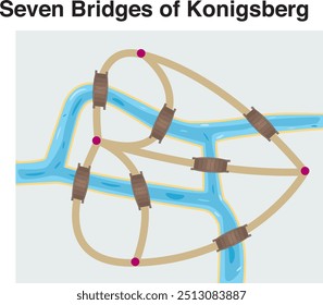 Siete puentes de Konigsberg. Gráfico Representante de los puentes de Konigsberg. Problema de Euler Graph.