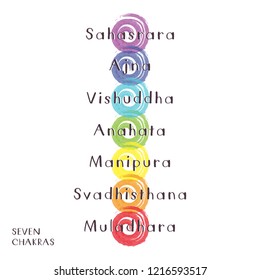 The Seven Chakra Illustration for Yoga