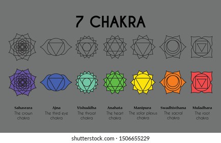 Seven chakra sign and chakra colors