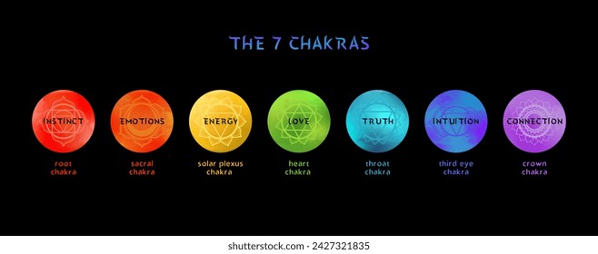 Seven chakra symbols - root, sacral, solar plexus, heart, throat, third eye, crown. Depicted in vector, pivotal for spiritual practices, heralding balance and enlightenment.