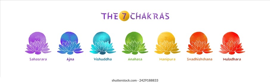 Seven chakra symbols - Sahasrara, Ajna, Vishuddha, Manipura, Svadhishthana, Muladhara. Designed in vector, essential for spiritual pursuits, symbolizing equilibrium and enlightenment.