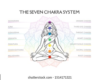 Seven chakra system in human body, infographic with meditating yogi woman, vector illustration