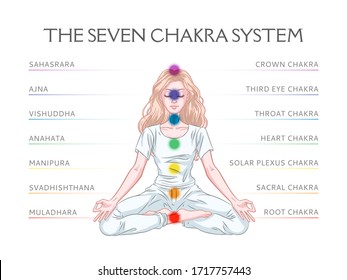 Seven Chakra System In Human Body, Infographic With Meditating Yogi Woman, Vector Illustration