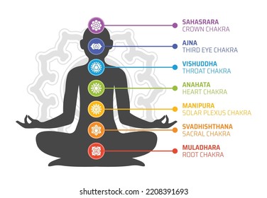 Seven chakra system symbol vectors for yoga and meditation.