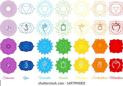 Seven Chakras, Chackra set, healing