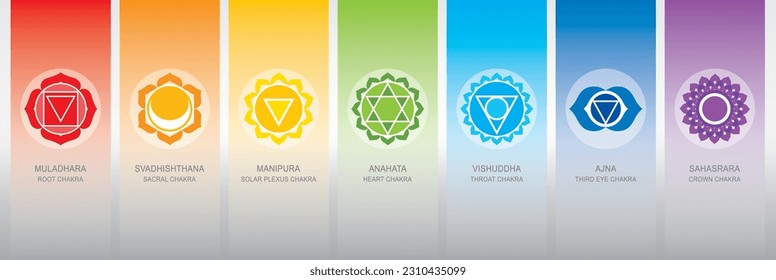 Siete chakras con colores, nombre, símbolos y significado