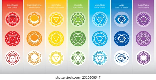 Seven chakras with colors, name, symbols, and meaning