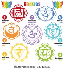 Seven chakras of the Human body and Our Health