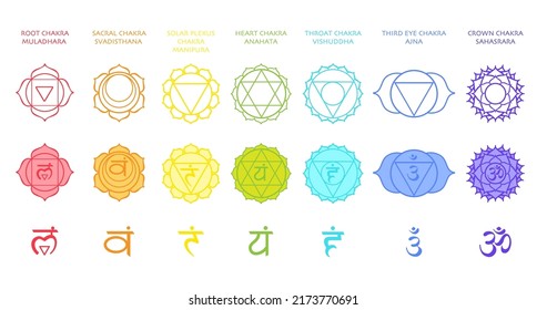 Seven Chakras icon set.  Energy centers of the body. Vector illustration isolated on white. Meditation, kundalini, tantra, ayurveda, aura.