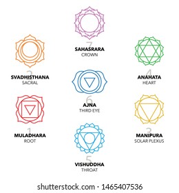 Seven Chakras Icons Symbols Colourful Graphic Stock Vector (Royalty ...