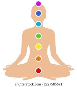 Seven Chakras illustration, person in yoga lotus position