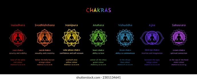 Siete chakras y mandalas con sus nombres e información para la práctica del yoga y la meditación. Guía de ilustración de vectores sobre fondo negro. 