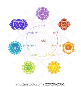 Seven chakras meaning poster with mandala symbols on white background. For design, associated with yoga, spiritual practices and meditation.