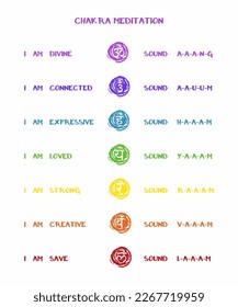 Siete chakras por meditación. Información para mantra con sonido.